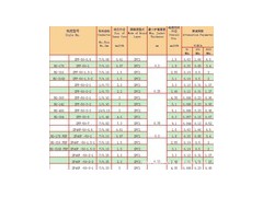 高頻通訊設備同軸電纜RG-178-- 廣州市唐耀電線有線公司