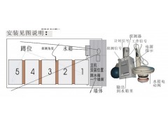廁所節(jié)水器-- 上海羽藝智能電子科技有限公司