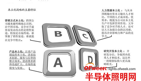 【深度解析】LED跨國公司在中國之本土化戰略