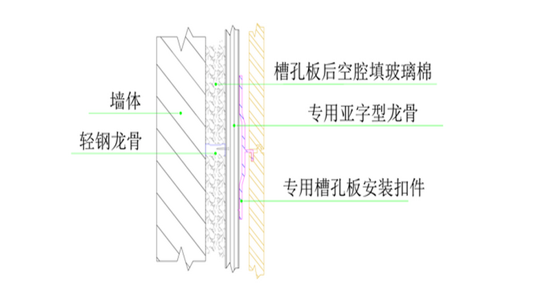 安裝方法