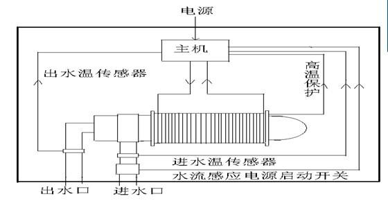 運行模塊2