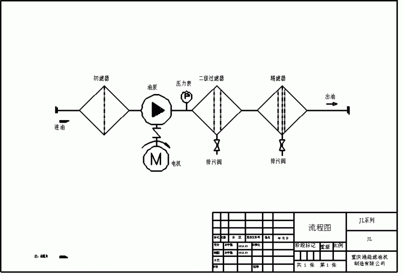 JL流程圖。