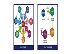 合同能源管理  山東耀通科技-- 山東耀通節(jié)能環(huán)保科技股份有限公司