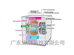 混合型濕度循環試驗冷熱沖擊試驗箱-- 廣東宏展科技有限公司