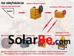 河北機制沙設備/河卵石制砂生產線/石打石破碎機-- 上海世沃重型設備有限公司