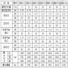 最新型鍋爐除氧器