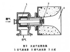 配件燃燒器-- 天津市天馬鍋爐輔機(jī)廠