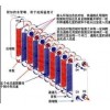 供應大連板式熱交換器