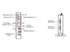 IndustrialUA Gateway Modbus-- 濟南艾文自動化控制系統(tǒng)有限公司