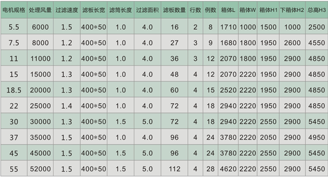 濾板參數