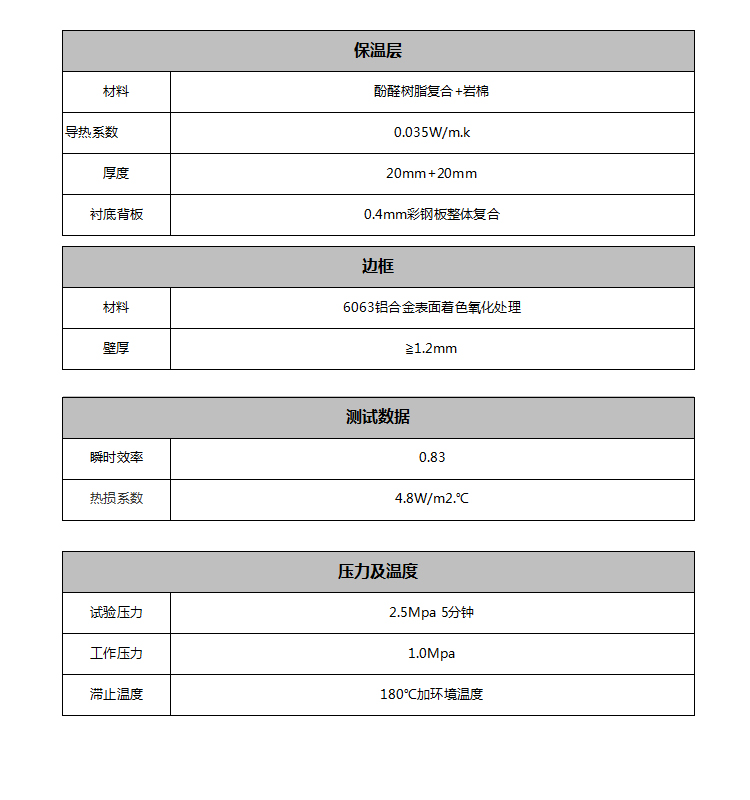 參數2