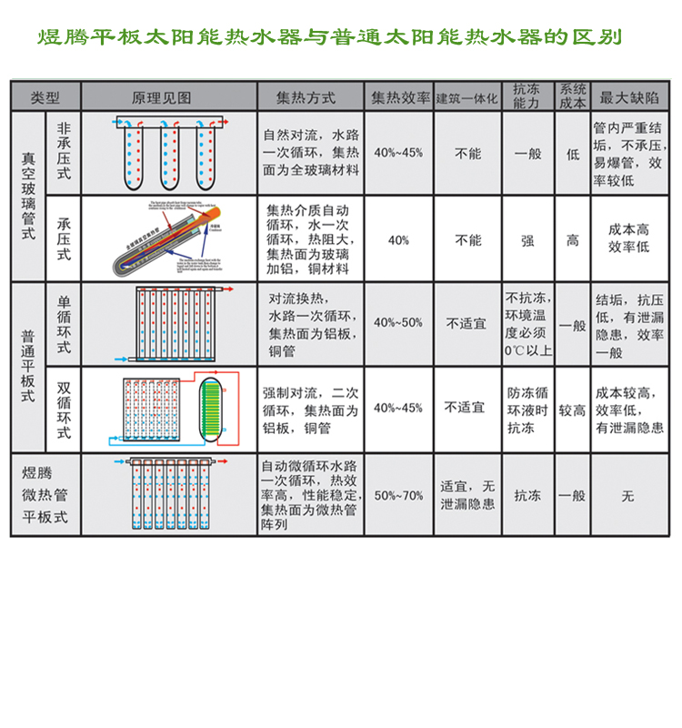產品優勢3