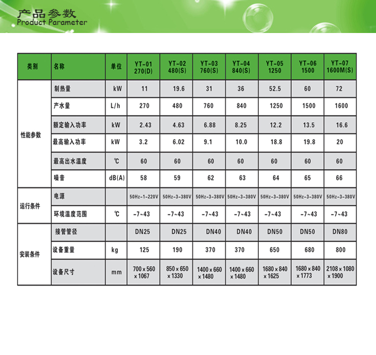 參數(shù)