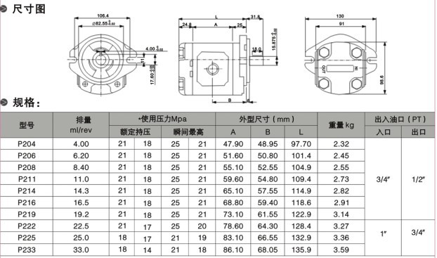 P2型號尺寸圖，規(guī)格表