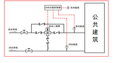 分時分溫節能供暖控制器-- 北京帥安節能設備有限公司