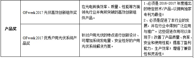 OFweek 2017“維科杯”中國光伏行業(yè)年度評(píng)選重磅來襲