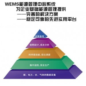 能源管理系統方案 能源監測管理系統 