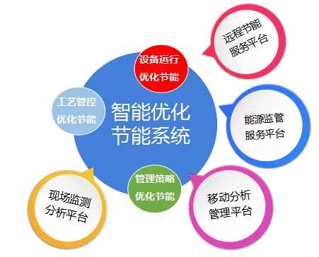 節能設備 節能解決方案 企業節能 節能節電成功案例-- 萬洲電氣股份有限公司