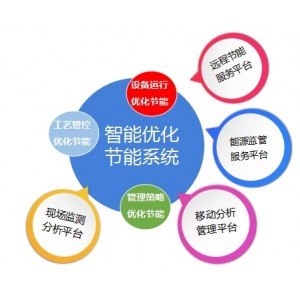 節能設備 節能解決方案 企業節能 節