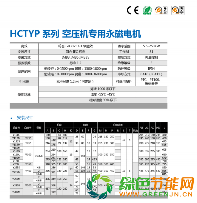 hctyp參數(shù)
