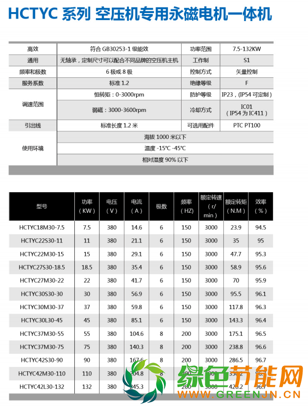 空壓機一體機介紹