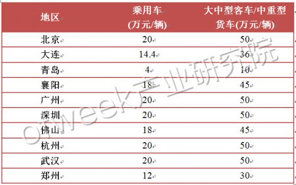 國內(nèi)外氫燃料電池汽車補貼政策對比 