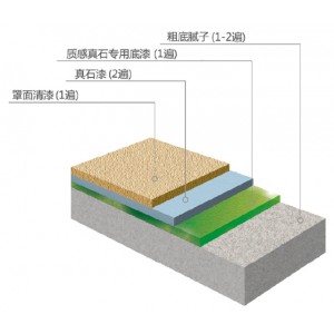 四川三棵樹內外墻通用真石漆ZSG100-1