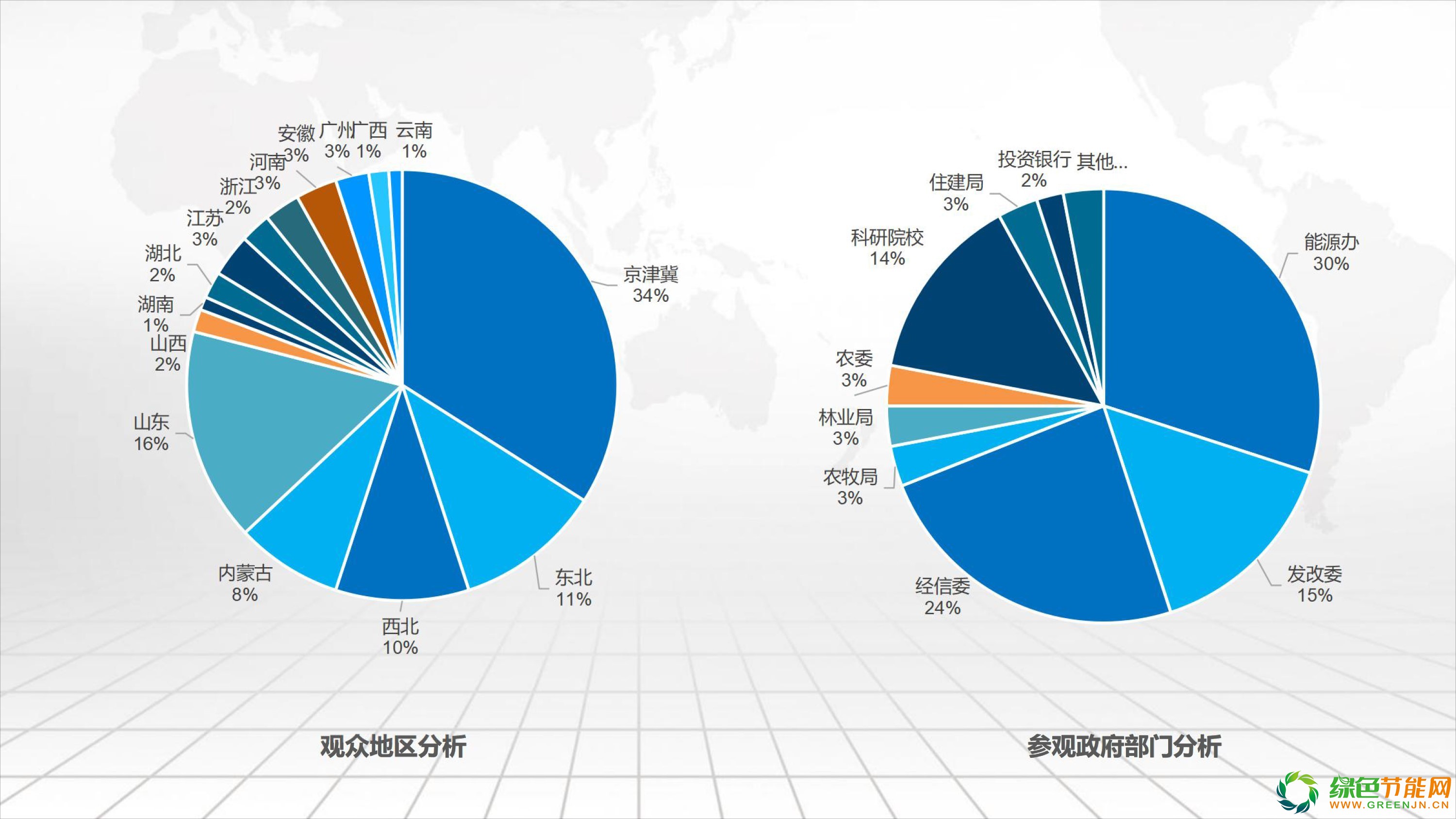 清潔取暖行業(yè)火 企業(yè)霧里看花怎么走6