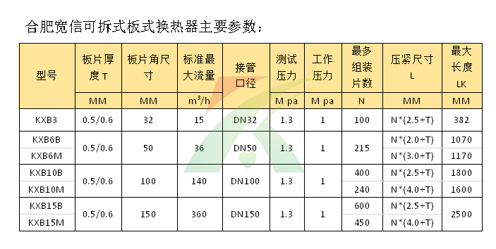 板式換熱器型號表