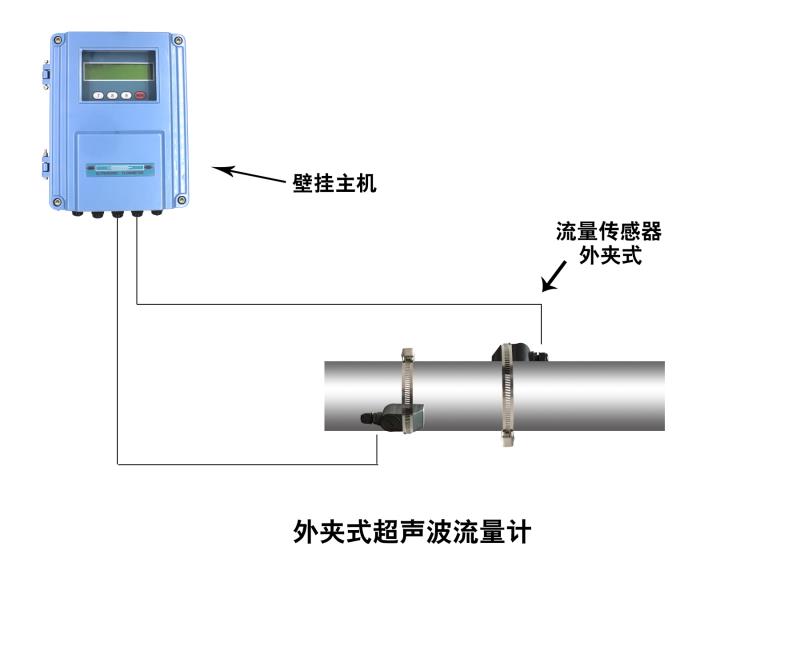 大連海峰TDS-100F1B外夾式超聲波流量計-- 大連海峰偉業儀器有限公司