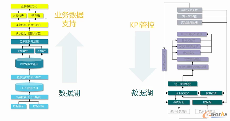 經(jīng)營分析體系構(gòu)建形式