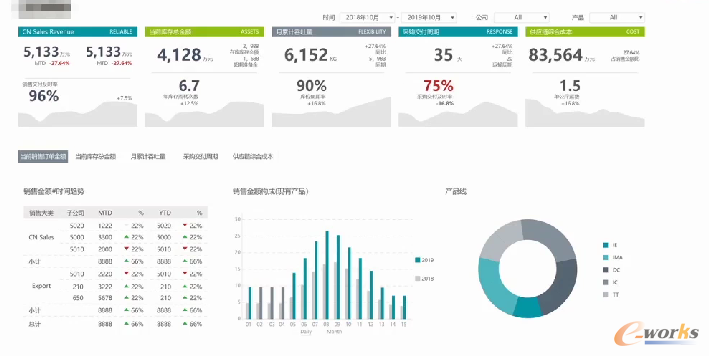 某德國企業(yè)供應(yīng)鏈計(jì)劃管理看板