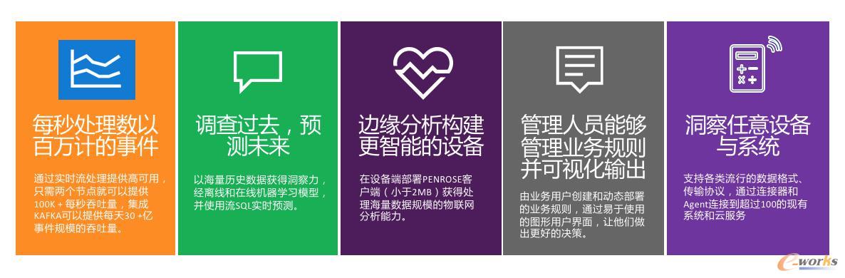亦策觀數(shù)臺(tái)制造業(yè)大數(shù)據(jù)解決方案優(yōu)勢(shì)