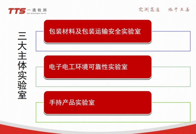 一通檢測測試的三大主體-- 深圳一通檢測公司