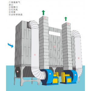 脈沖布袋式除塵器—廣東旭景環境